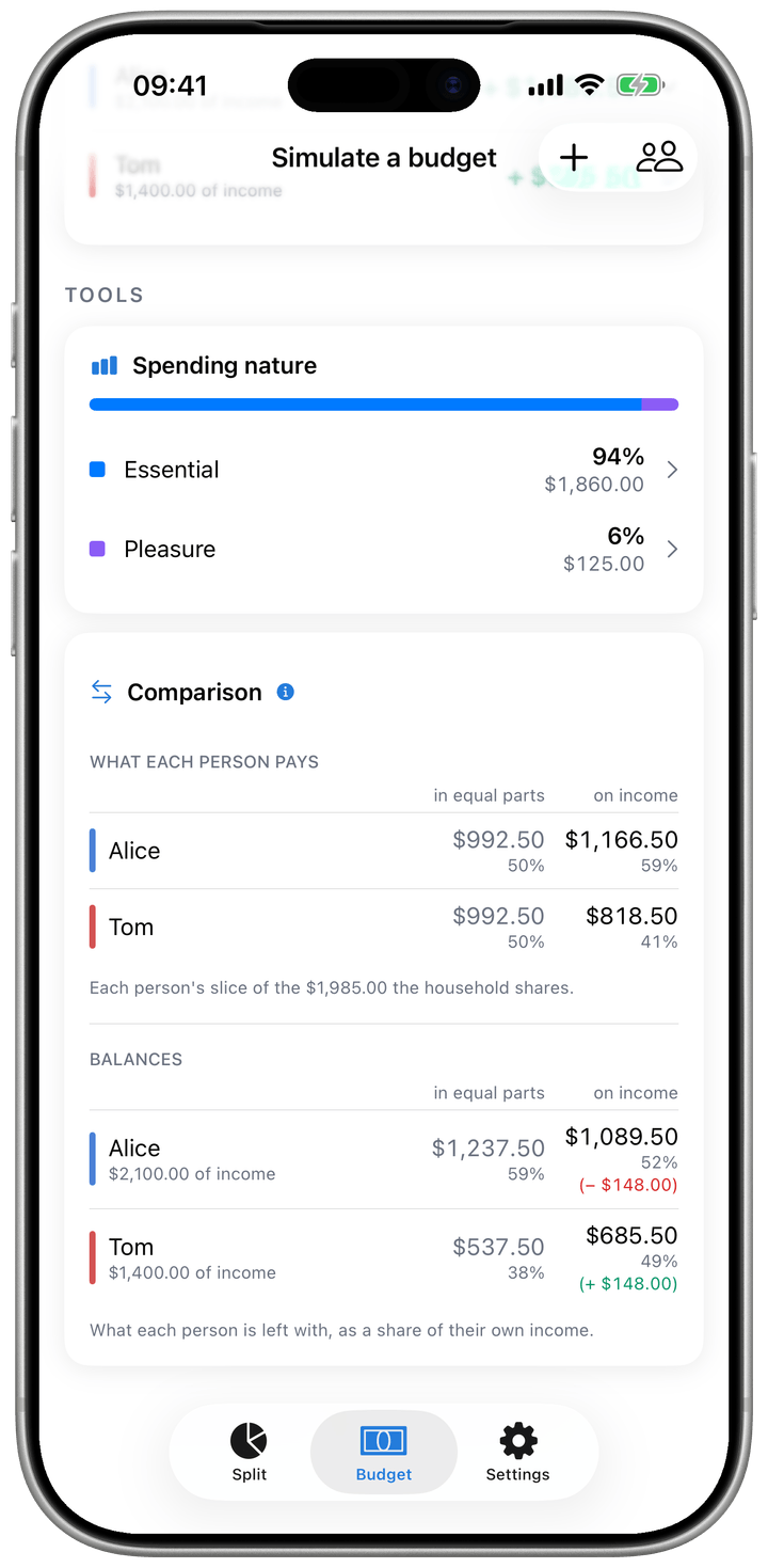Budget screen: pro rata compared with equal shares